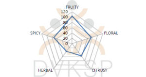 SUPER STYRIAN AURORA FLAVOUR CHART