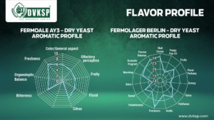 AEB’s FERMOALE AY3 – DRY YEAST ale yeasts are known for producing a wide range of esters and phenols, adding depth and complexity to the beer’s flavor profile. Meanwhile, AEB’s FERMOLAGER BERLIN – DRY YEAST lager yeasts are engineered to minimize byproduct formation, resulting in clean and crisp beers that highlight the natural flavors of the ingredients.