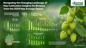 The hop market has always been dynamic, with various factors influencing the cultivation and availability of different hop varieties. The 2024 hop acreage report provides valuable insights into current trends, helping brewers make informed decisions for the future. This article explores the key findings from the report, focusing on changes in hop acreage in Germany and the United States, and offers strategic advice for brewers planning their next steps.